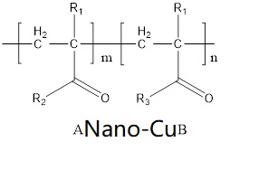 一種嵌段型聚（甲基）丙烯酸酯類聚合物作為潤(rùn)滑油中納米銅添加劑的分散劑的應(yīng)用